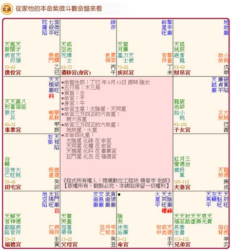 紫微斗數免費|紫微斗數算命